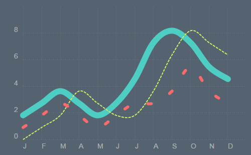 chart finance app